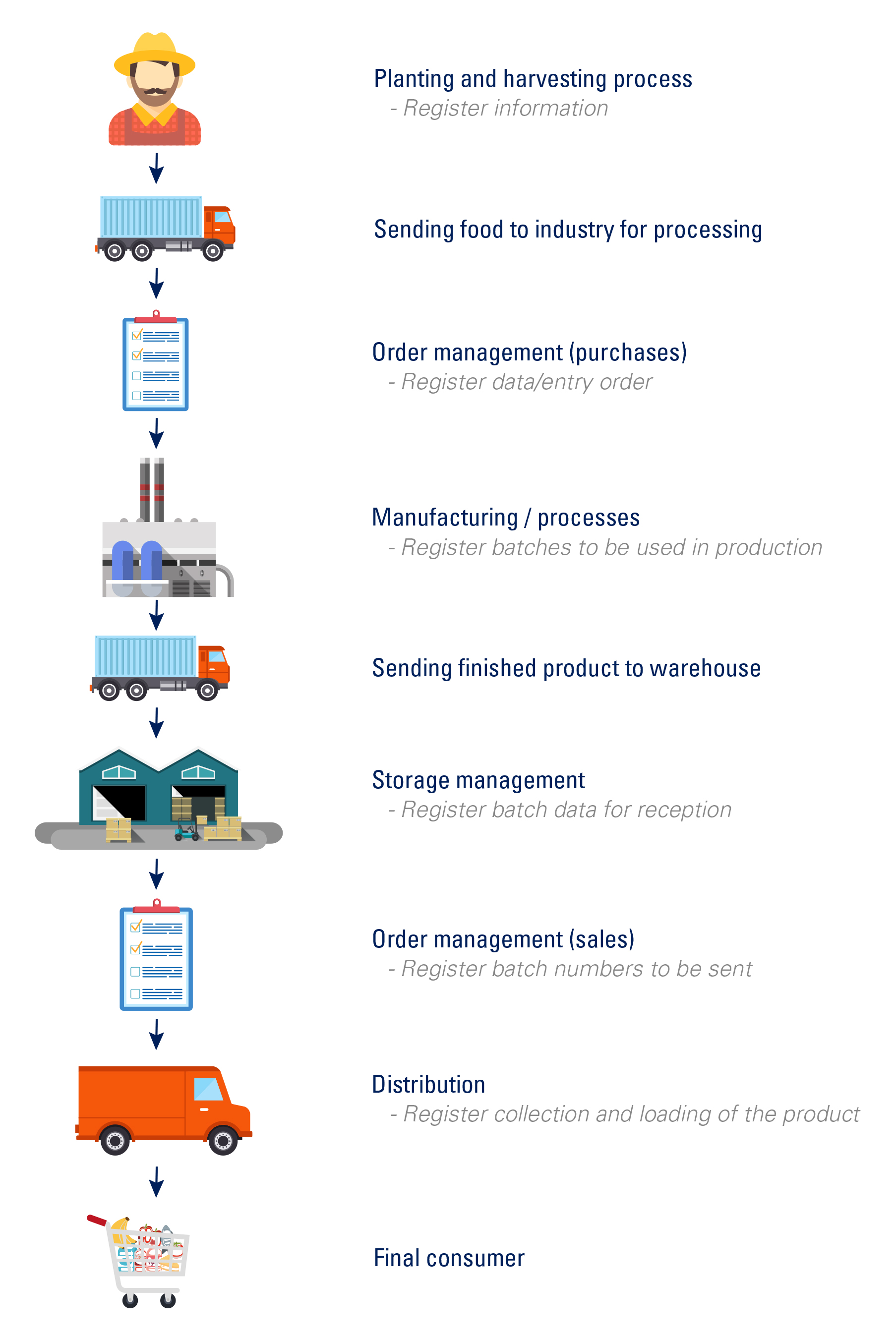 sample research topics on supply chain